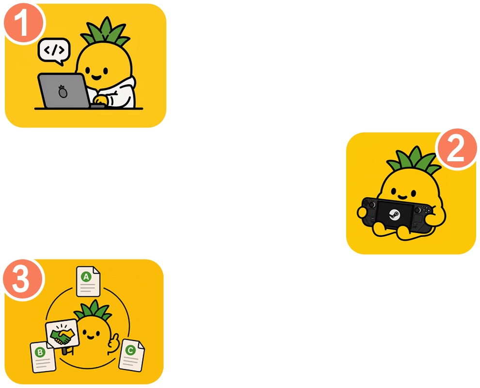 合作流程