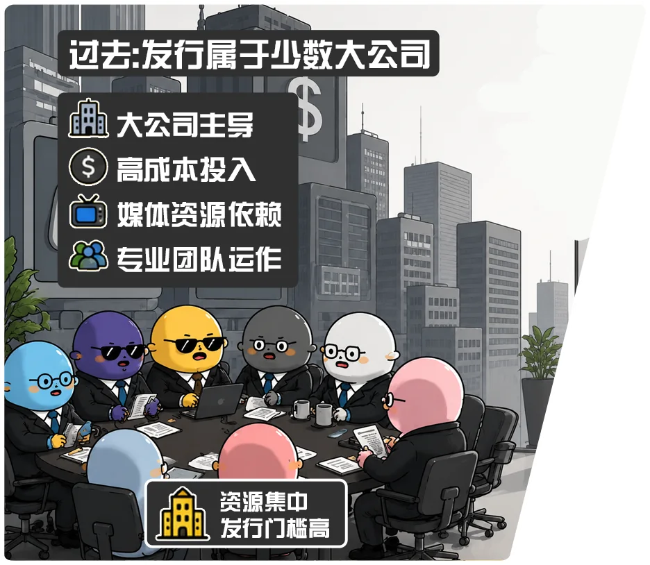 过去的发行模式